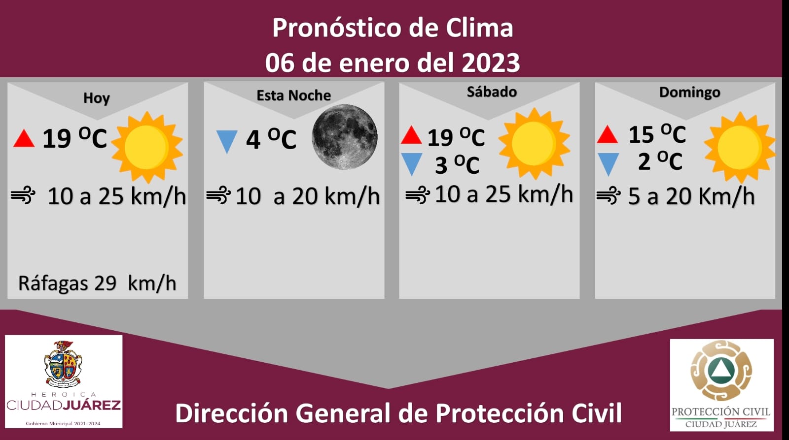 Pronostican viernes soleado y temperatura máxima de 19 grados