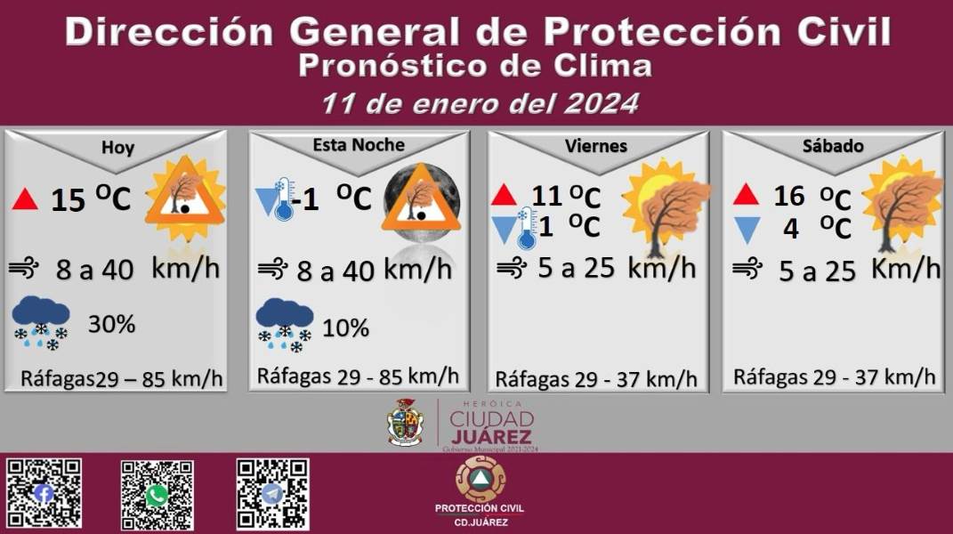 Pronostican ráfagas de viento que alcanzarán los 85 kilómetros por hora para este jueves