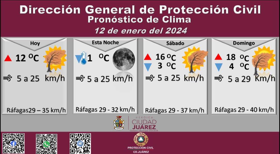 Pronostican en Juárez temperatura máxima de 12 grados Celsius para este viernes