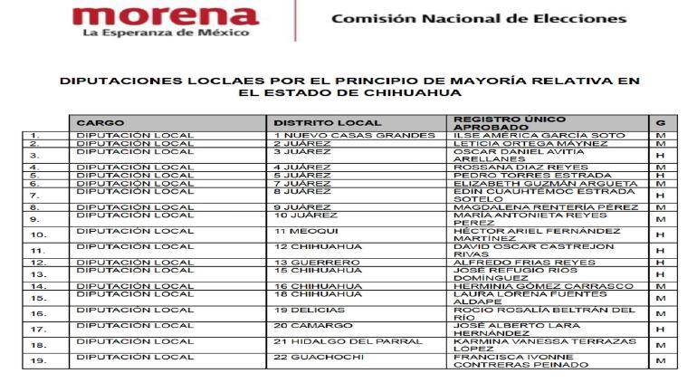 Cruz Pérez Cuéllar asegura reelección