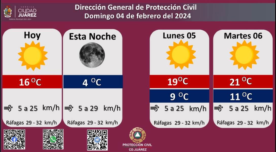 Pronostican domingo soleado con leves ráfagas de viento