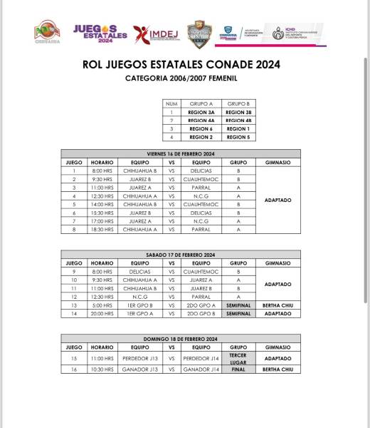 Juárez sede de los Juegos Estatales Conade 2024 de basquetbol