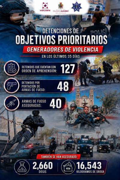 SSPM reforzará operativos de vigilancia para fortalecer seguridad en Ciudad Juárez