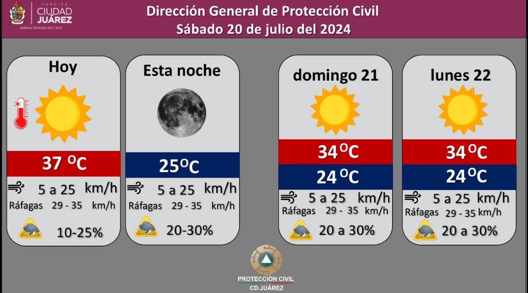 Pronostican 30 por ciento de probabilidad de lluvia para este sábado