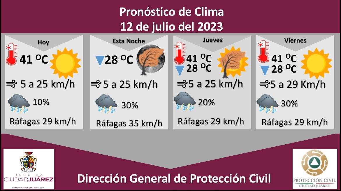 Alertan por temperaturas de hasta 41 °C