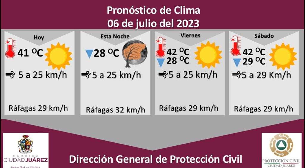 Pronostican temperatura máxima de 41 grados Celsius para este jueves