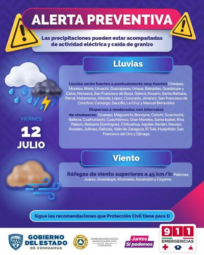 Emiten alerta preventiva ante pronóstico de lluvias para el estado en fin de semana