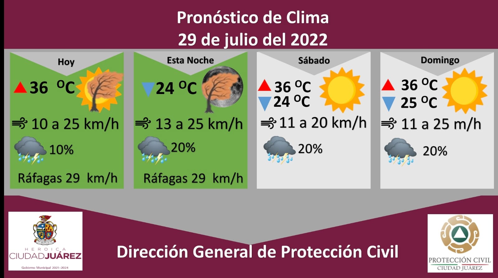 Emiten alerta verde por fuertes ráfagas de viento para este viernes
