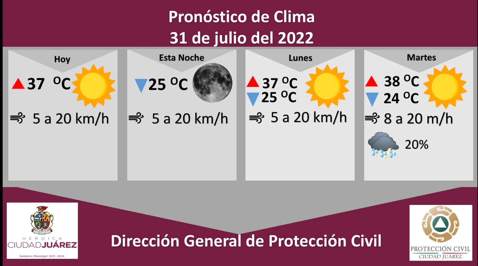 Pronostican temperatura máxima de 37 grados Celsius para este domingo