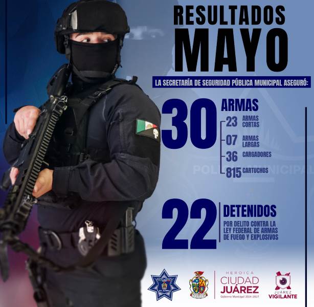 Durante mayo, la SSPM retiró de las calles 30 armas de fuego