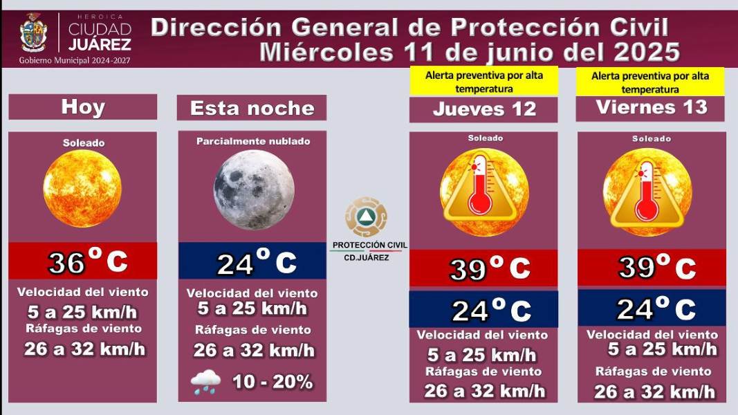 Ligera posibilidad de lluvia para este día