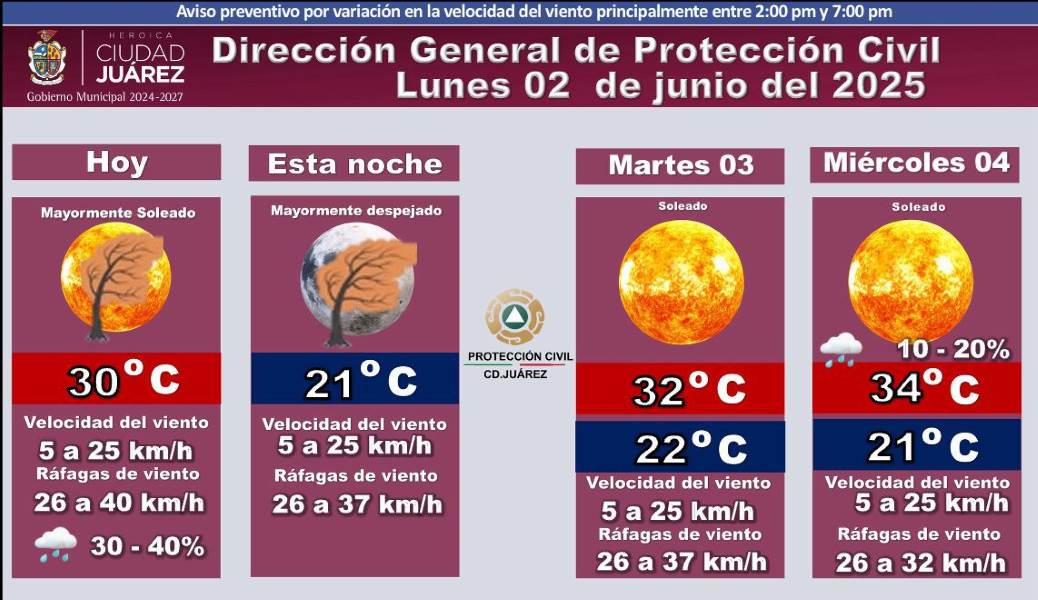 Pronostican lluvias para la noche de este lunes