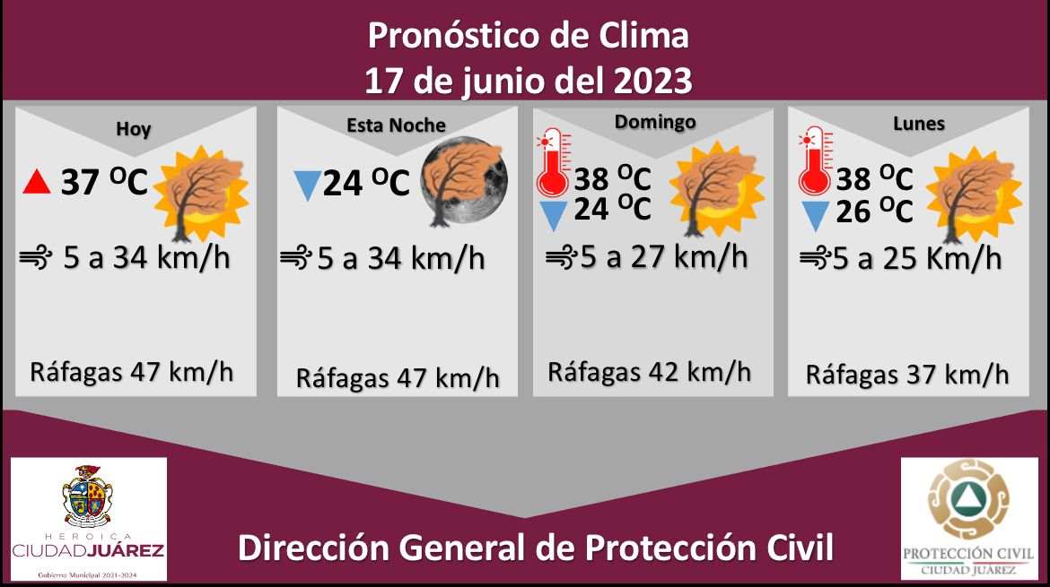 Continúa alerta por fuertes vientos
