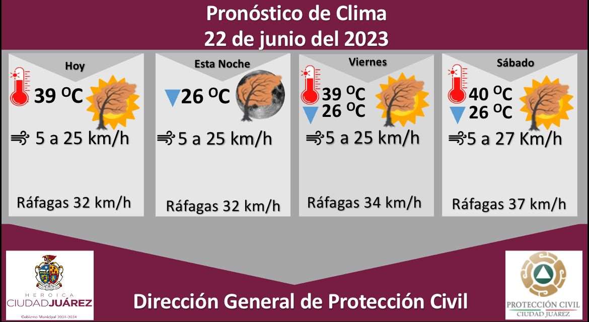 Pronostican temperatura máxima de 39 grados Celsius para este jueves