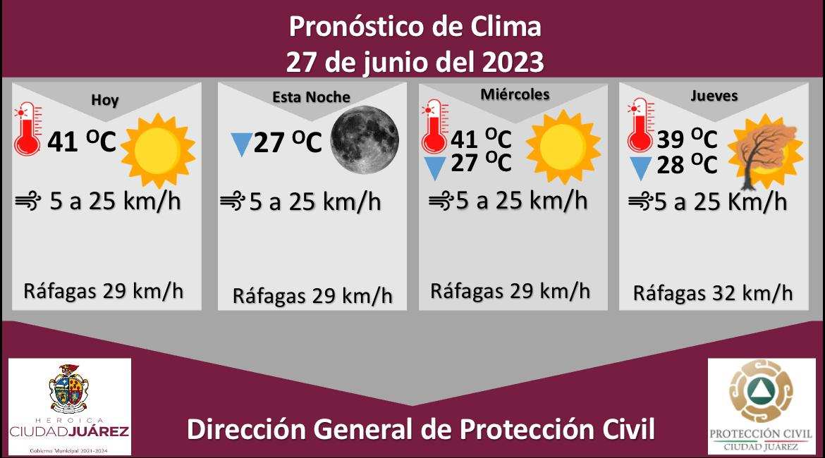 Pronostican temperatura máxima de 41 grados Celsius para este martes