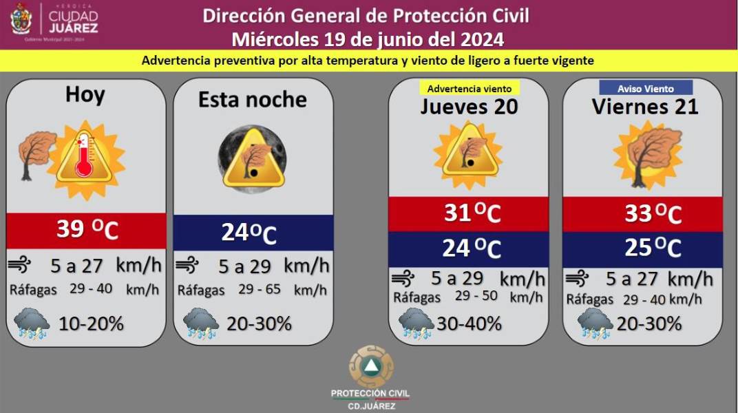 Pronostican 30 por ciento de probabilidad de lluvia para la tarde de este miércoles