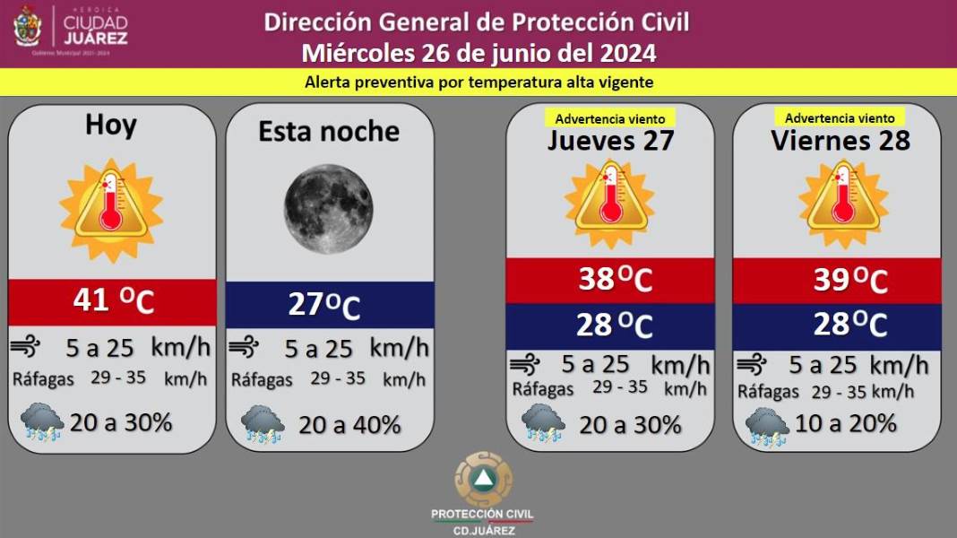 Pronostican 40 por ciento de probabilidad de lluvia para esta tarde de miércoles