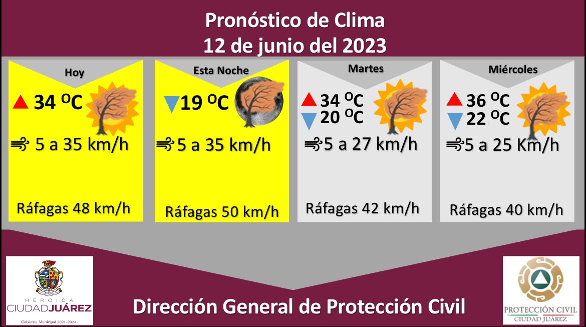 Emiten alerta amarilla para este lunes por ráfagas de viento de hasta 50 kilómetros por hora