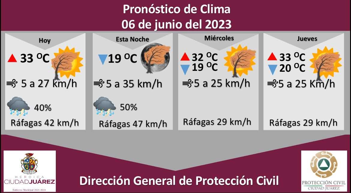 Existe 50% de probabilidad de lluvia para este martes