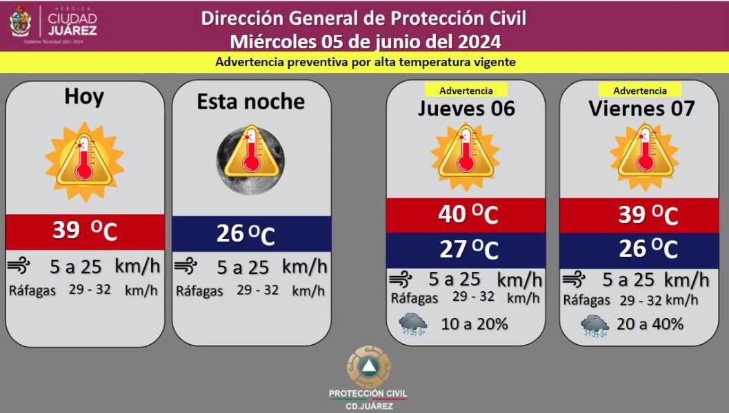 Desde hoy ascienden temperaturas
