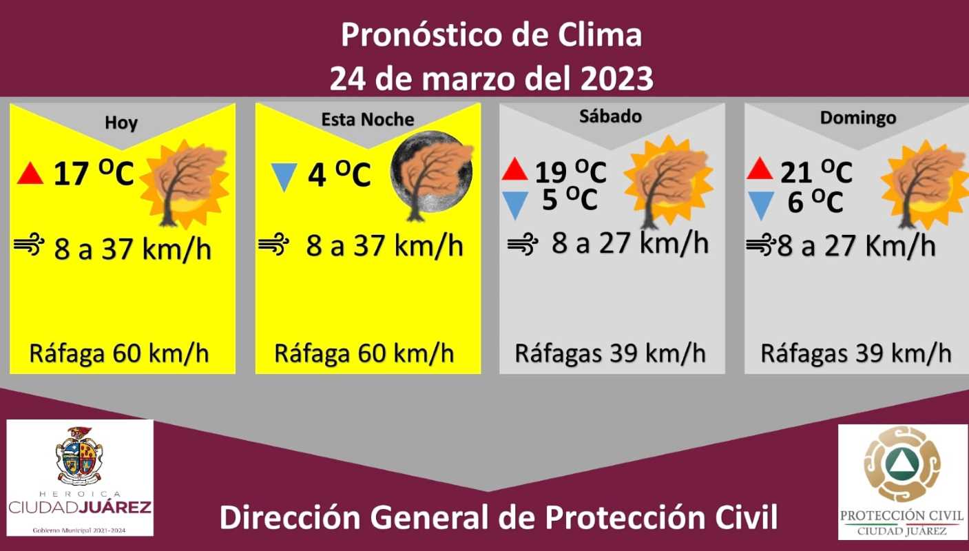 Alertan por fuertes ráfagas de viento de hasta 60 kilómetros por hora