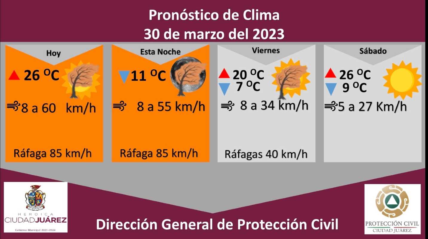 Emiten alerta naranja por ráfagas de viento de hasta 85 kilómetros por hora