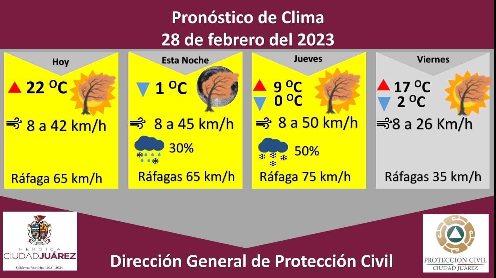 Juárez con 30 por ciento de probabilidades de lluvia o agua nieve