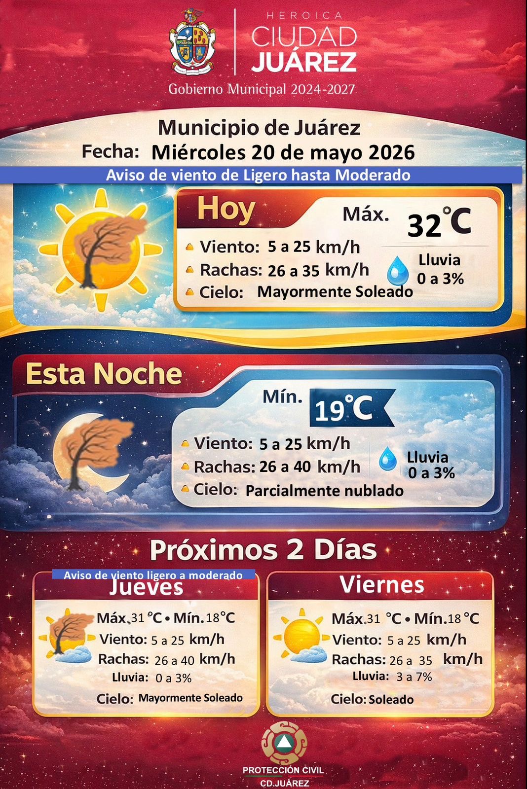 Protección Civil pronostica día soleado y viento moderado en Ciudad Juárez