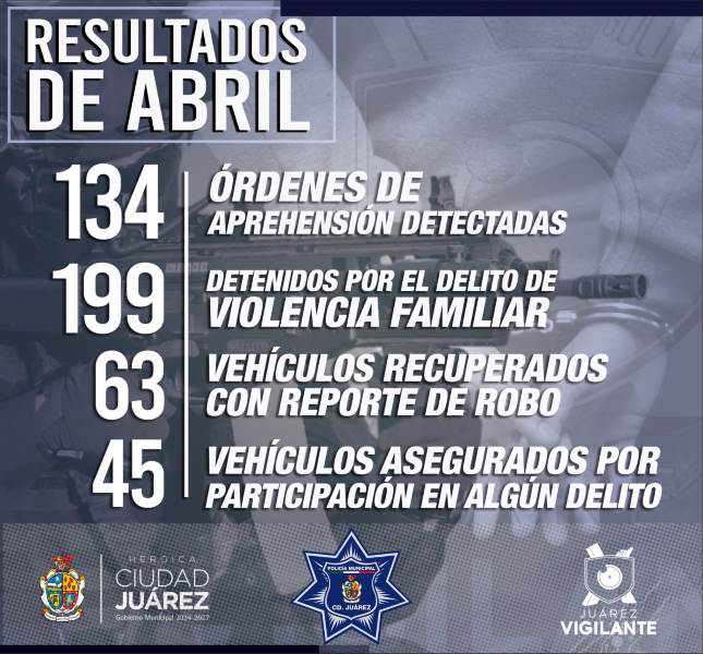 Presenta la Policía Municipal resultados obtenidos durante abril