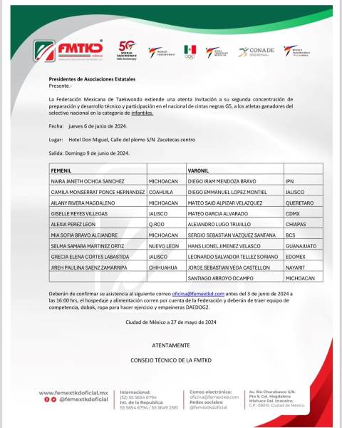 Juarenses llamados a la Selección Nacional de Taekwondo