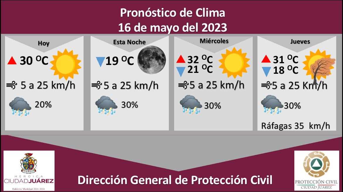 Pronostican 30 por ciento de probabilidad de lluvia para este martes