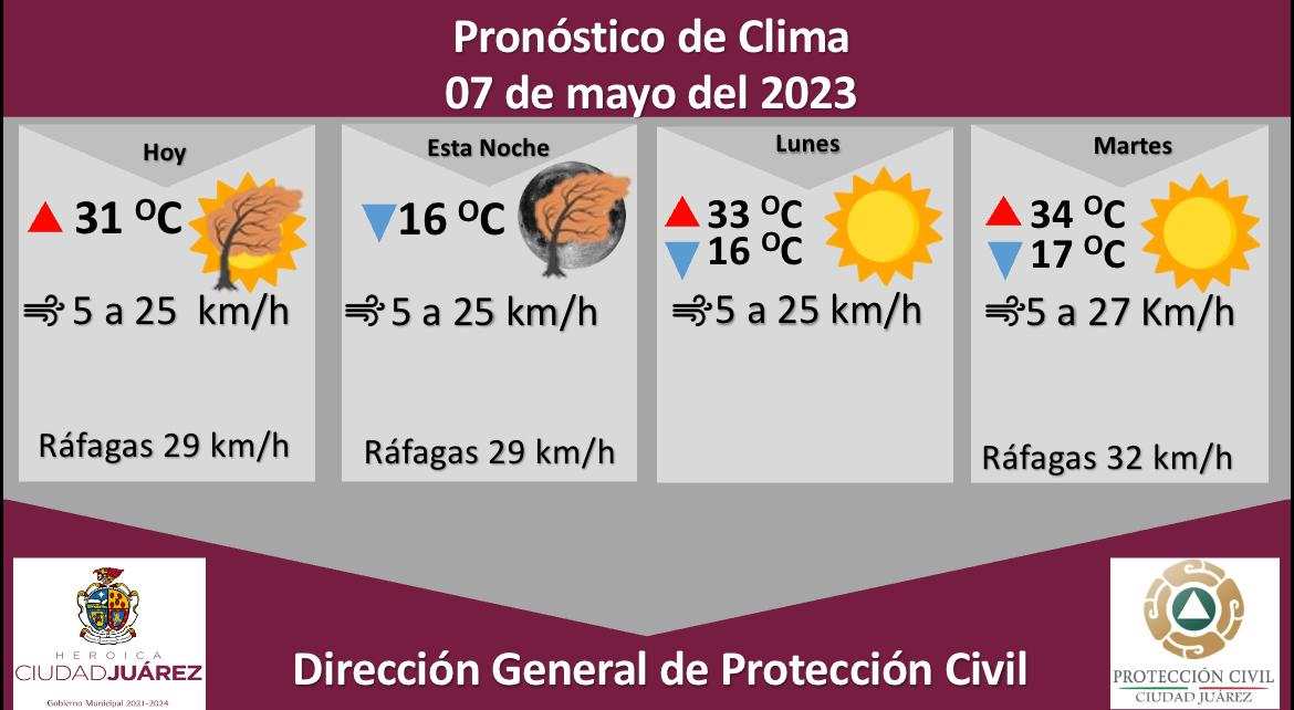Pronostican ráfagas de viento de hasta 29 kilómetros por hora para este domingo