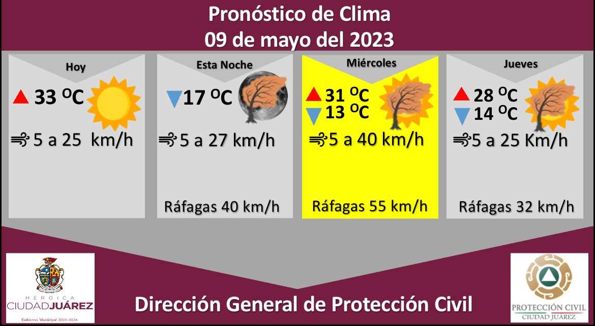 Pronostican ráfagas de viento de hasta 40 kilómetros por hora para este martes