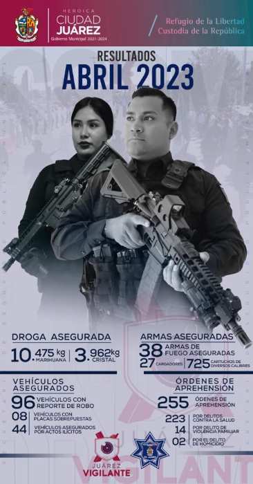 Presenta SSPM resultados del mes de abril