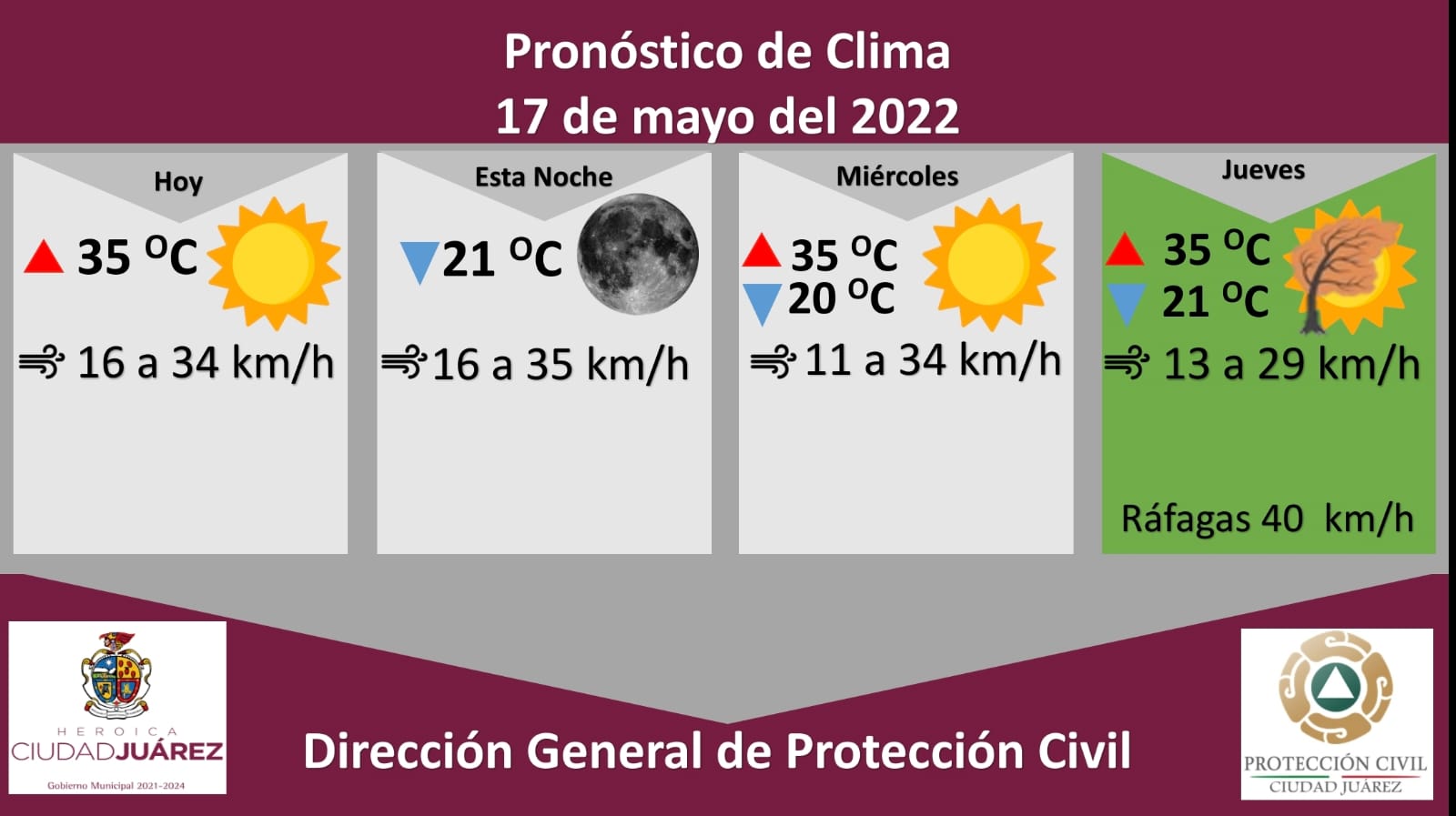 Pronostican martes soleado y temperatura máxima de 35 grados Celsius