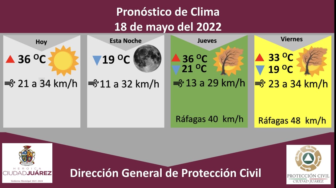 Lanzan alerta por fuertes vientos para este miércoles y el jueves