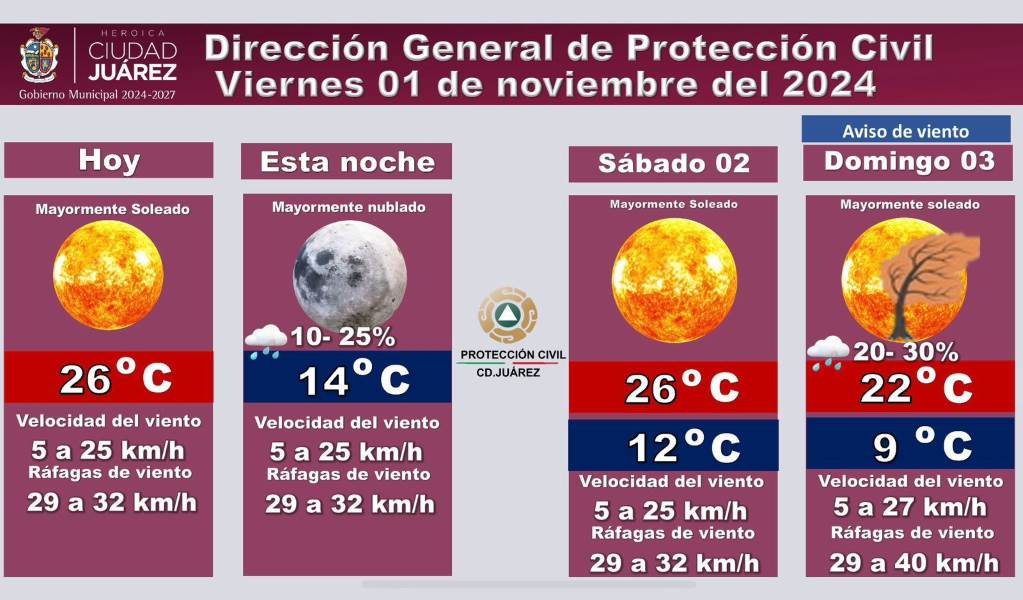 Posibilidades de lluvia para la noche de este viernes