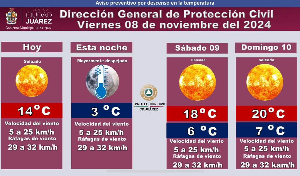 Bajas temperaturas continuarán en la región