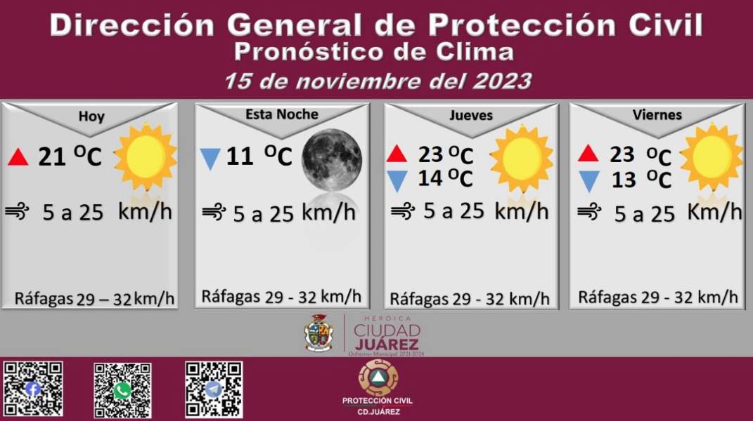 Pronostican temperatura máxima de 21 grados Celsius para este miércoles
