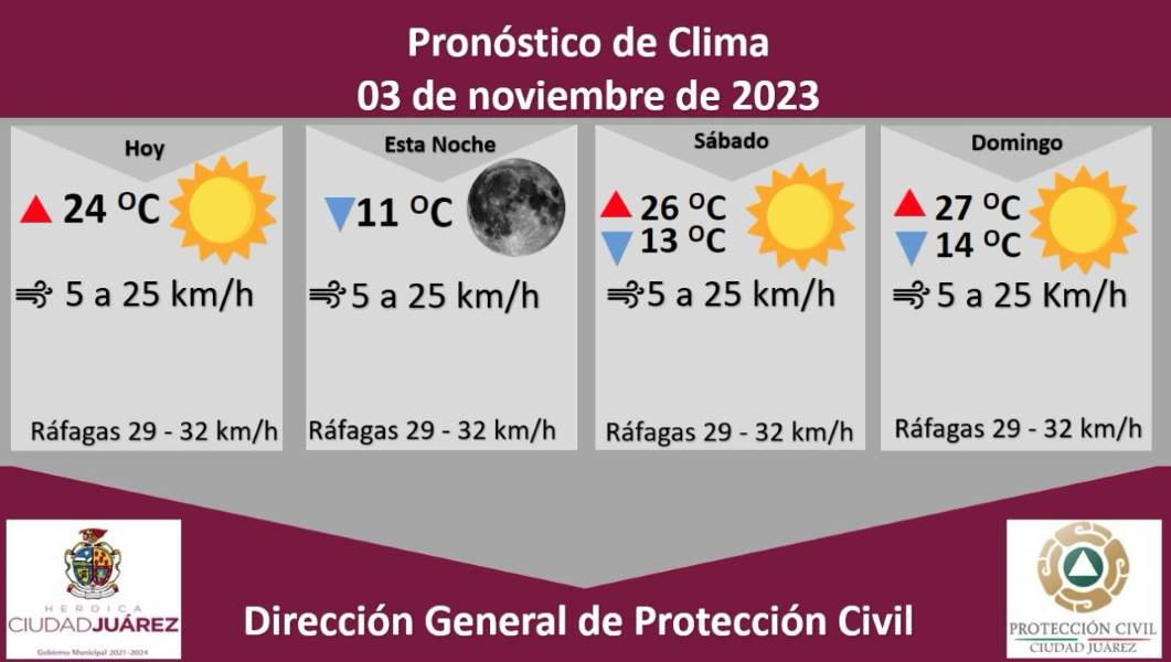 Pronostican una temperatura máxima de 24 grados Celsius
