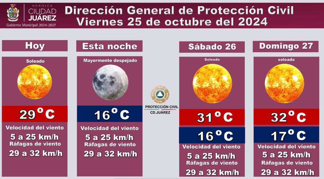 Pronóstico del clima para Ciudad Juárez