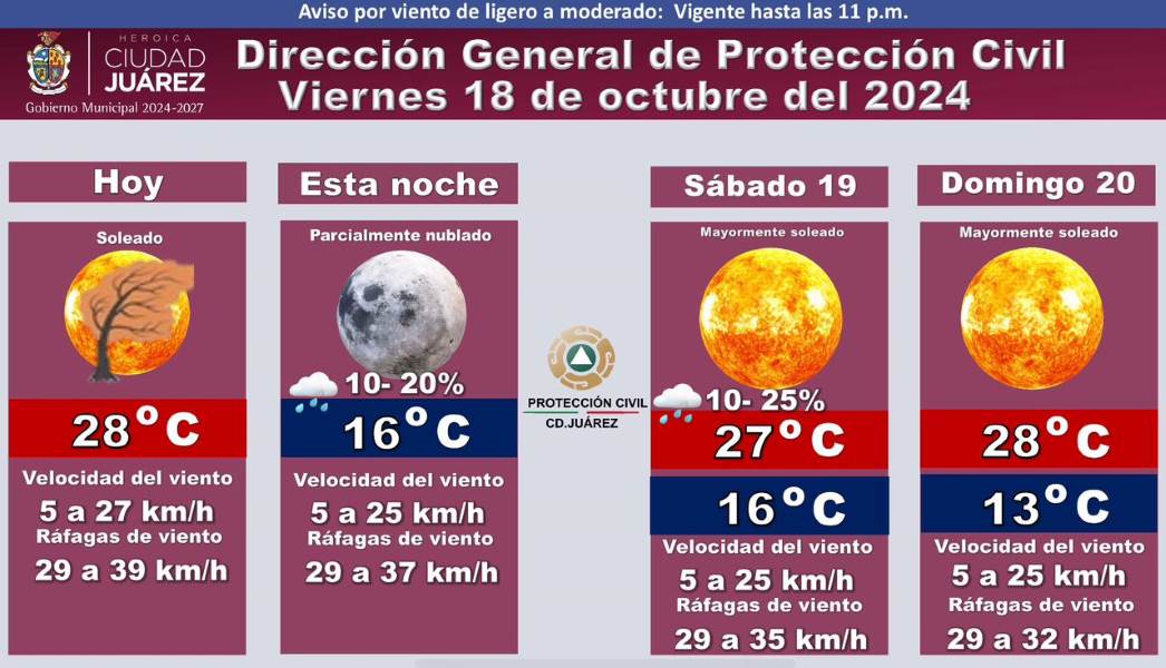 Pronostican vientos moderados para fin de semana