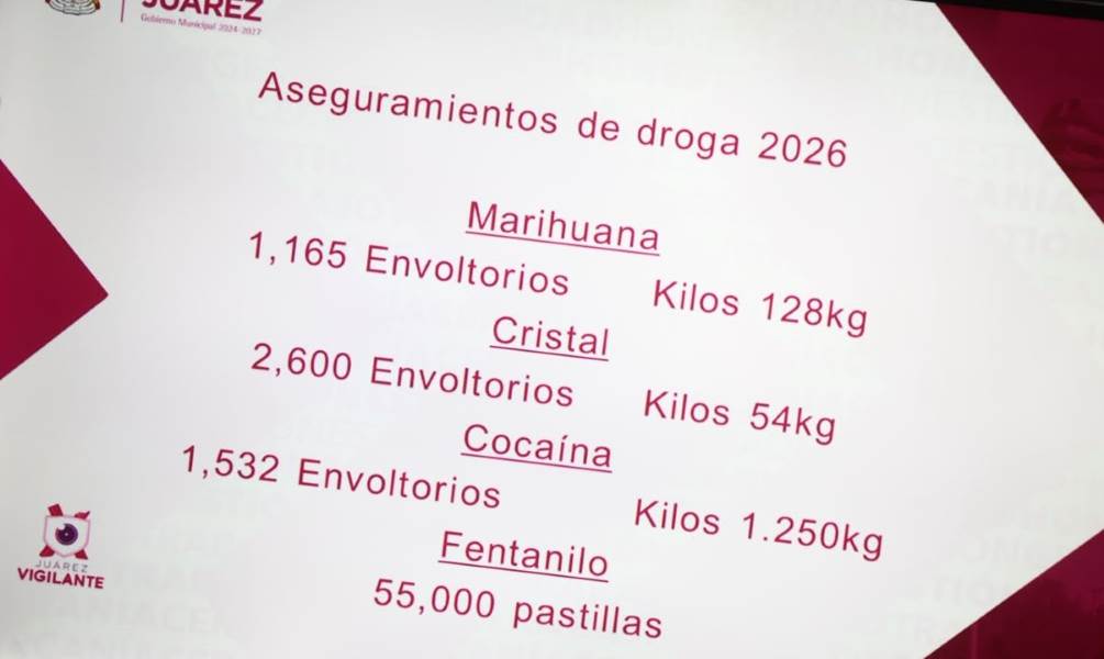 División Canina de la SSPM destaca en decomisos de droga y armas durante 2026