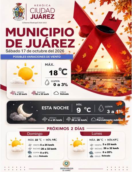 Pronostican sábado fresco en Juárez, con máxima de 18 grados