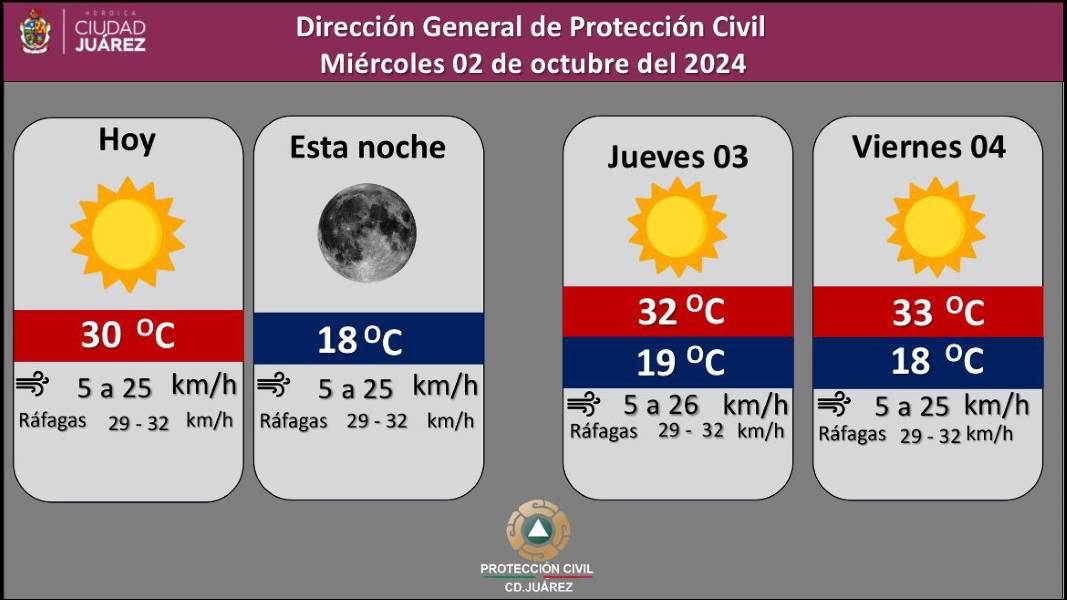Advierten de cambios graduales en la temperatura