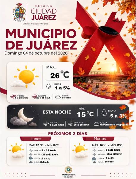 Prevén domingo soleado y máxima de 26 grados en Ciudad Juárez
