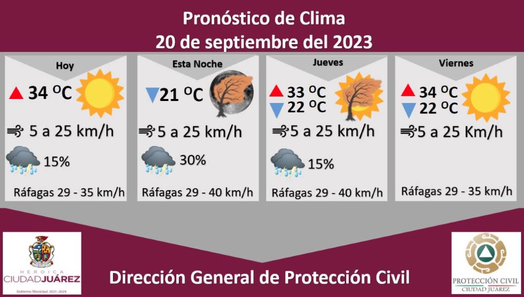 Probabilidades de un 30 por ciento de lluvia para este miércoles