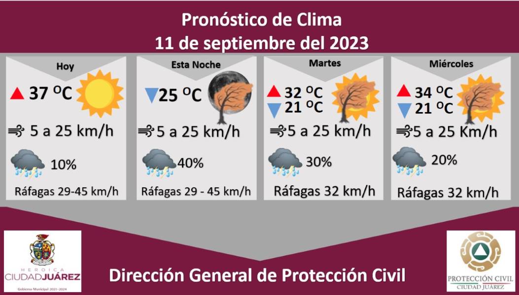 Pronostican 40 por ciento de probabilidad de lluvia y tormentas eléctricas aisladas para este lunes