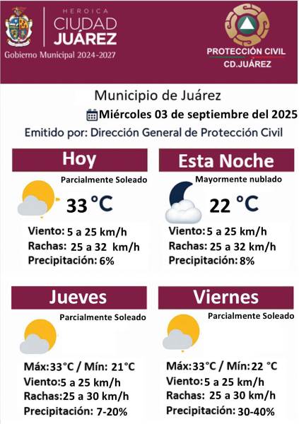 Aumenta la probabilidad de lluvia hacia el fin de semana en la ciudad