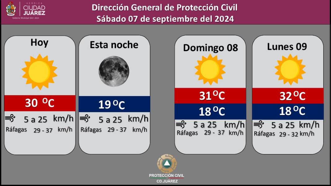 Fin de semana soleado y agradable